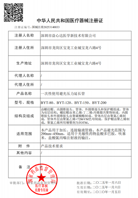 喜获新证！益心达“避光压力延长管”取得产品注册证！