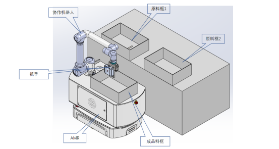 富唯智能復合機器人:賦能精密制造邁向超精密、高效益新時代 富唯智能復合機器人:賦能精密制造邁向超精密、高效益新時代