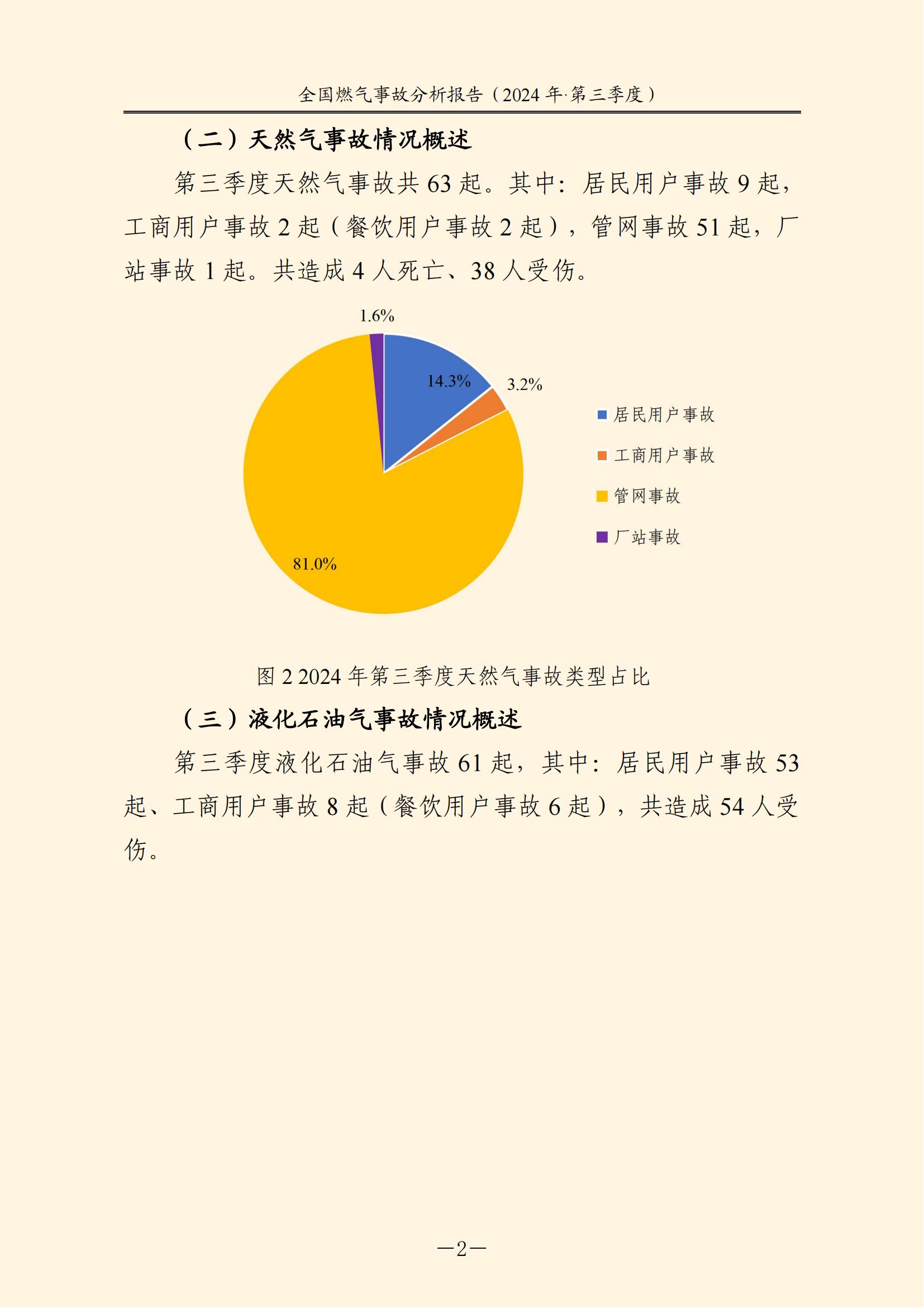 全国燃气事故分析报告，，，，，，，2024第三季度情况发布