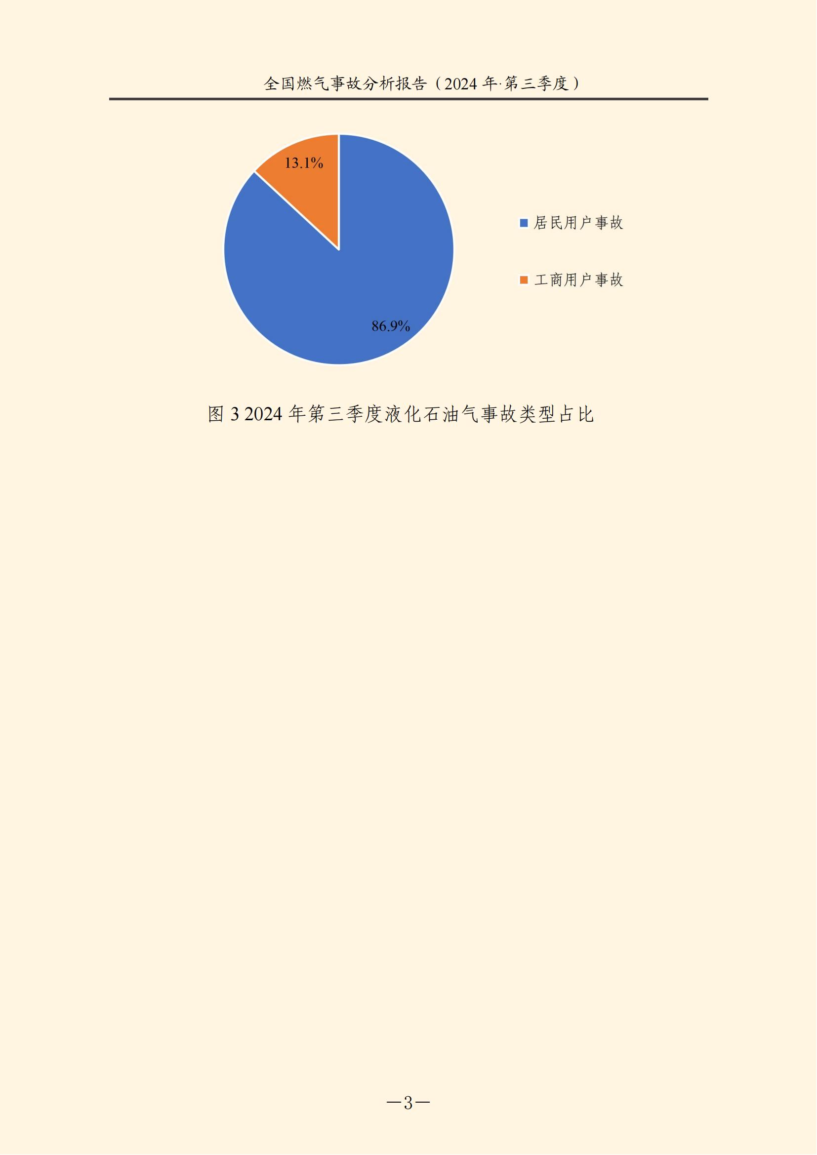 全国燃气事故分析报告，，，，，，，2024第三季度情况发布
