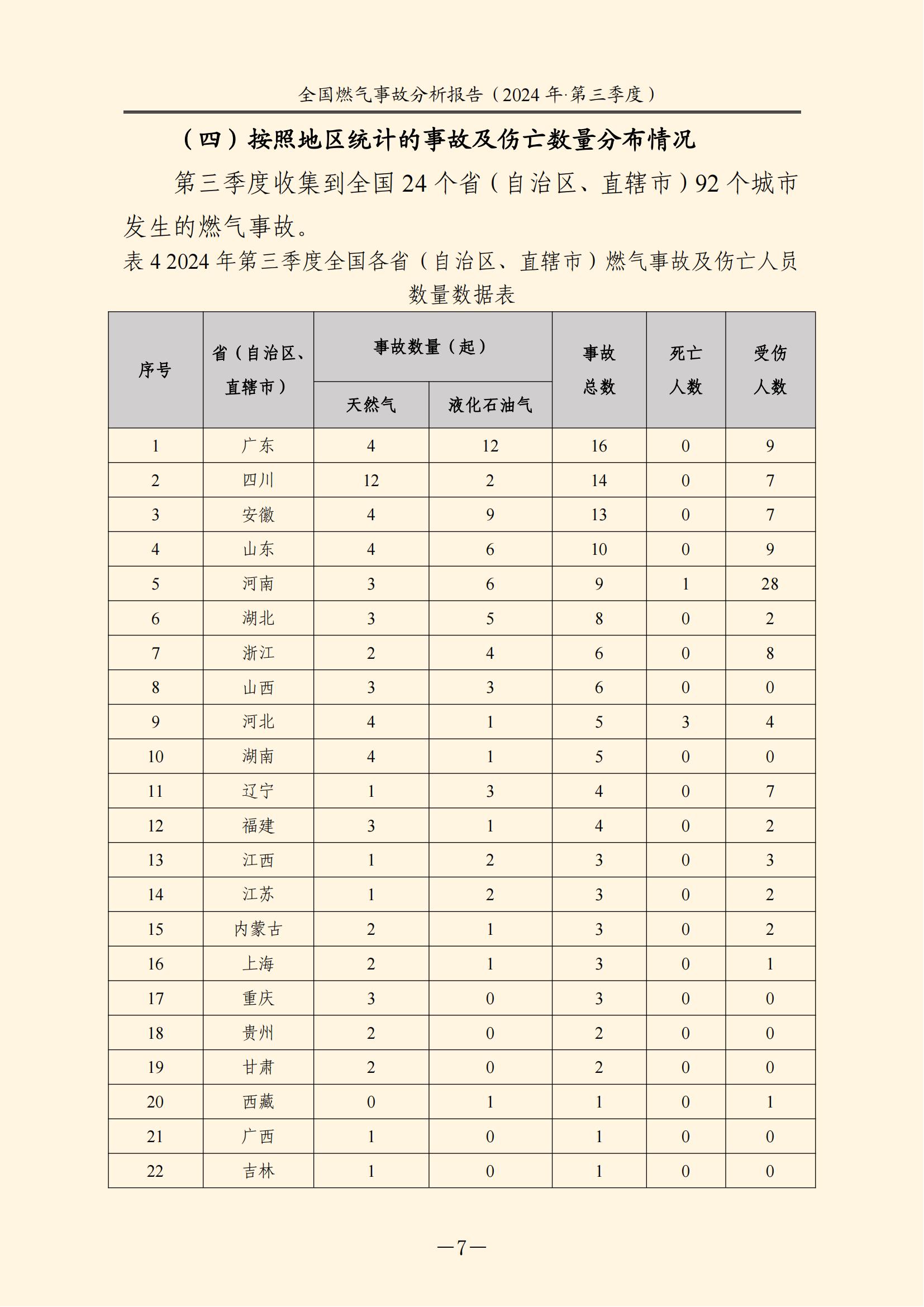 全国燃气事故分析报告，，，，，，，2024第三季度情况发布