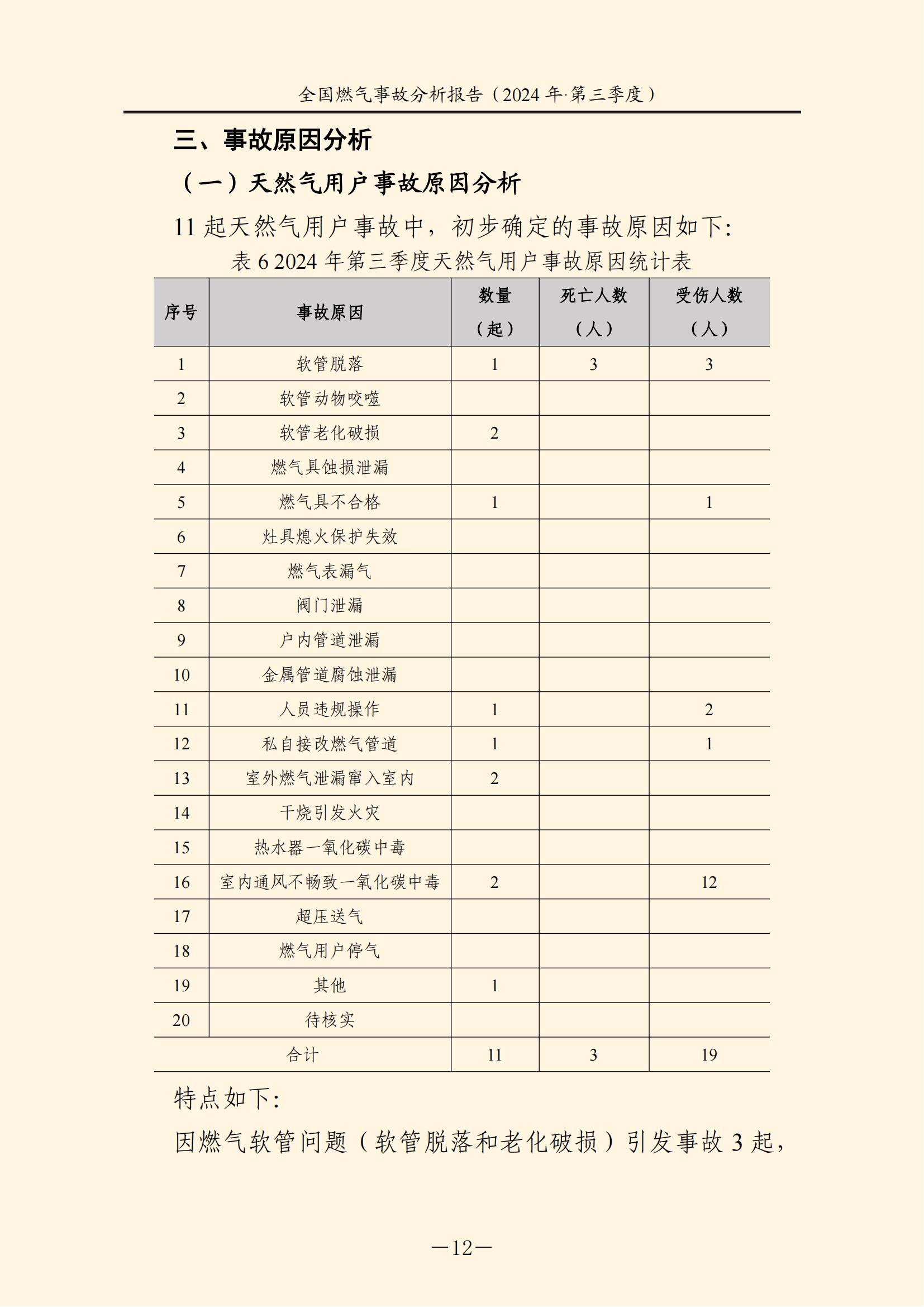 全国燃气事故分析报告，，，，，，，2024第三季度情况发布