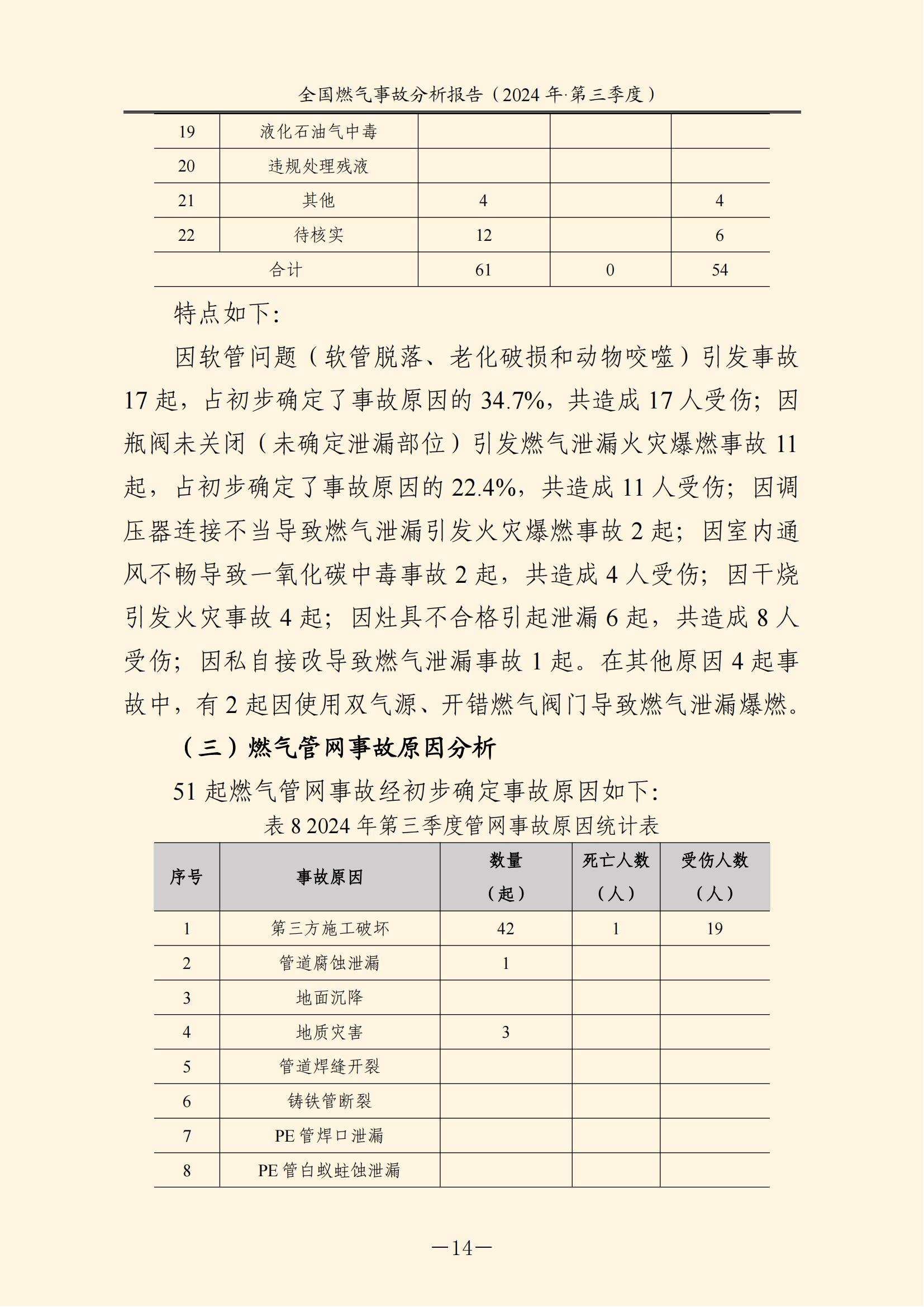 全国燃气事故分析报告，，，，，，，2024第三季度情况发布