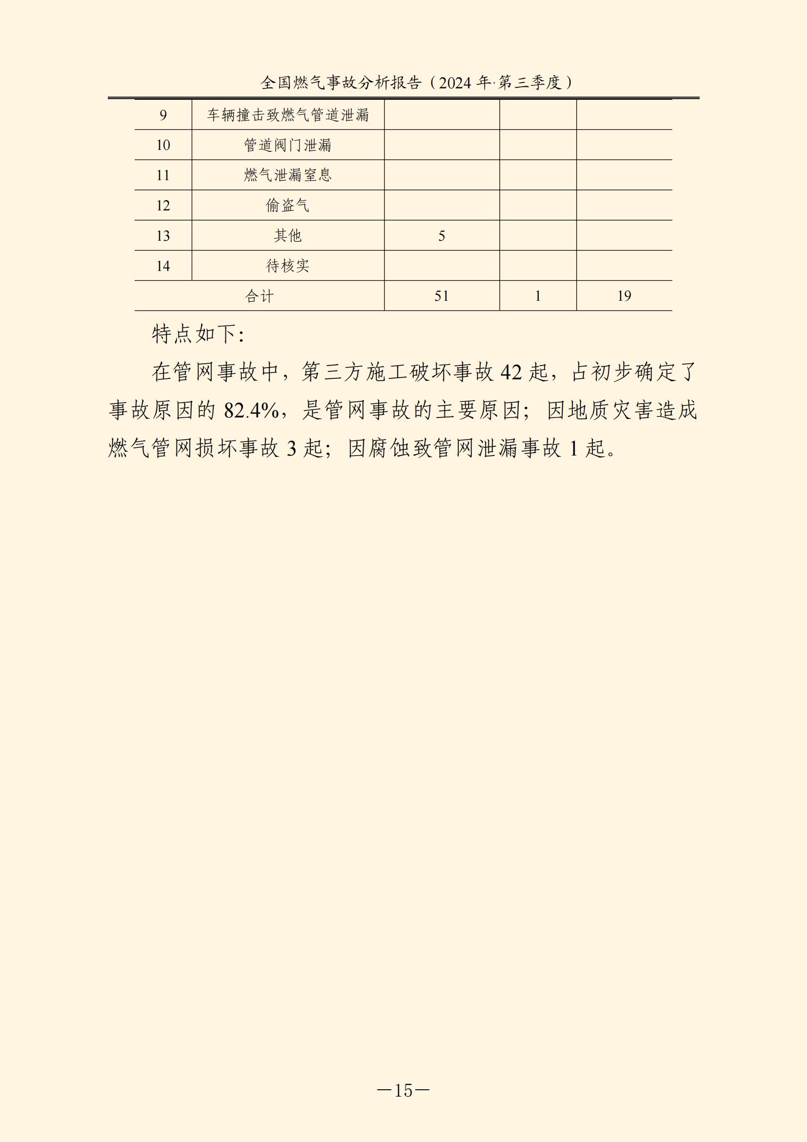 全国燃气事故分析报告，，，，，，，2024第三季度情况发布
