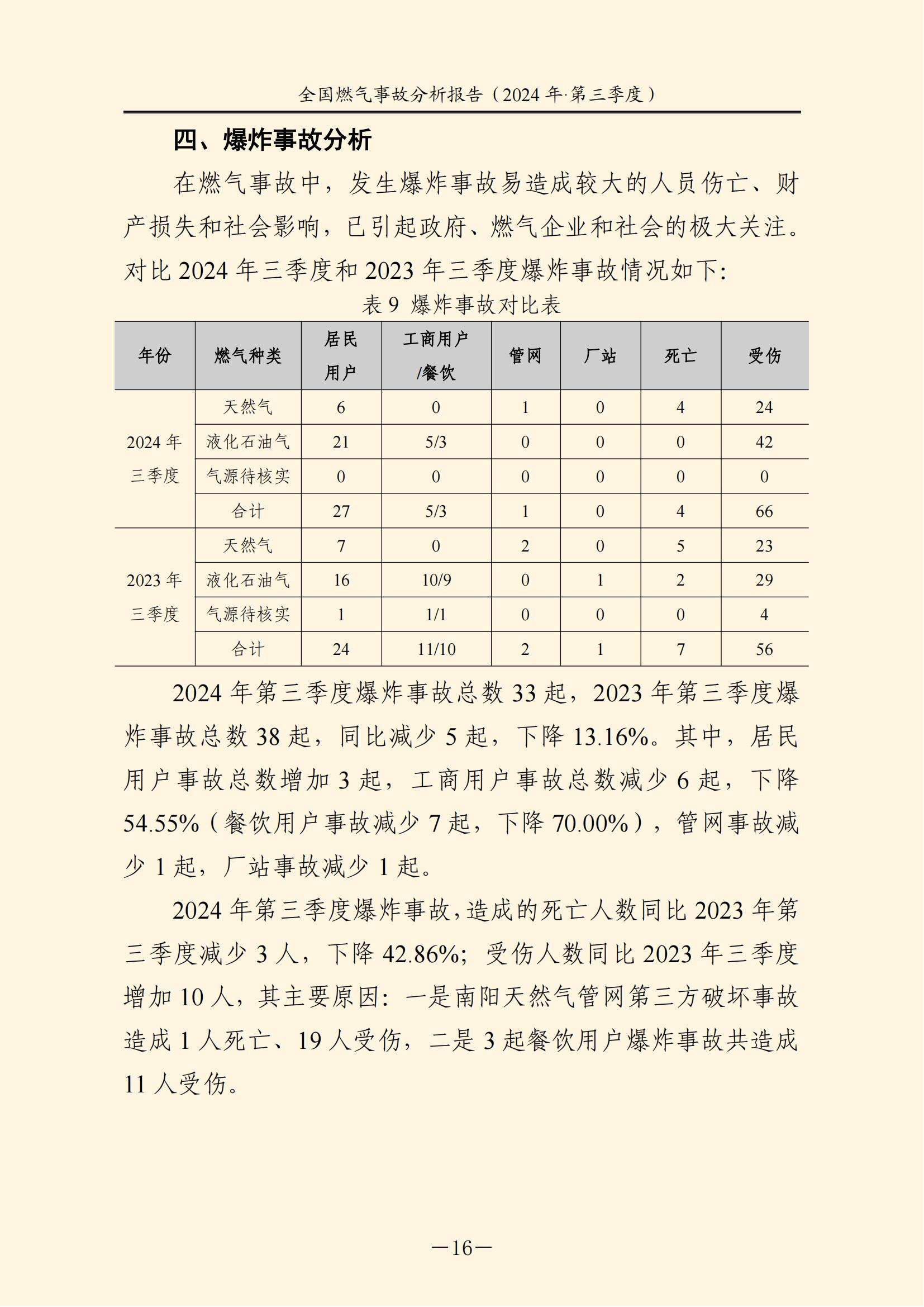 全国燃气事故分析报告，，，，，，，2024第三季度情况发布