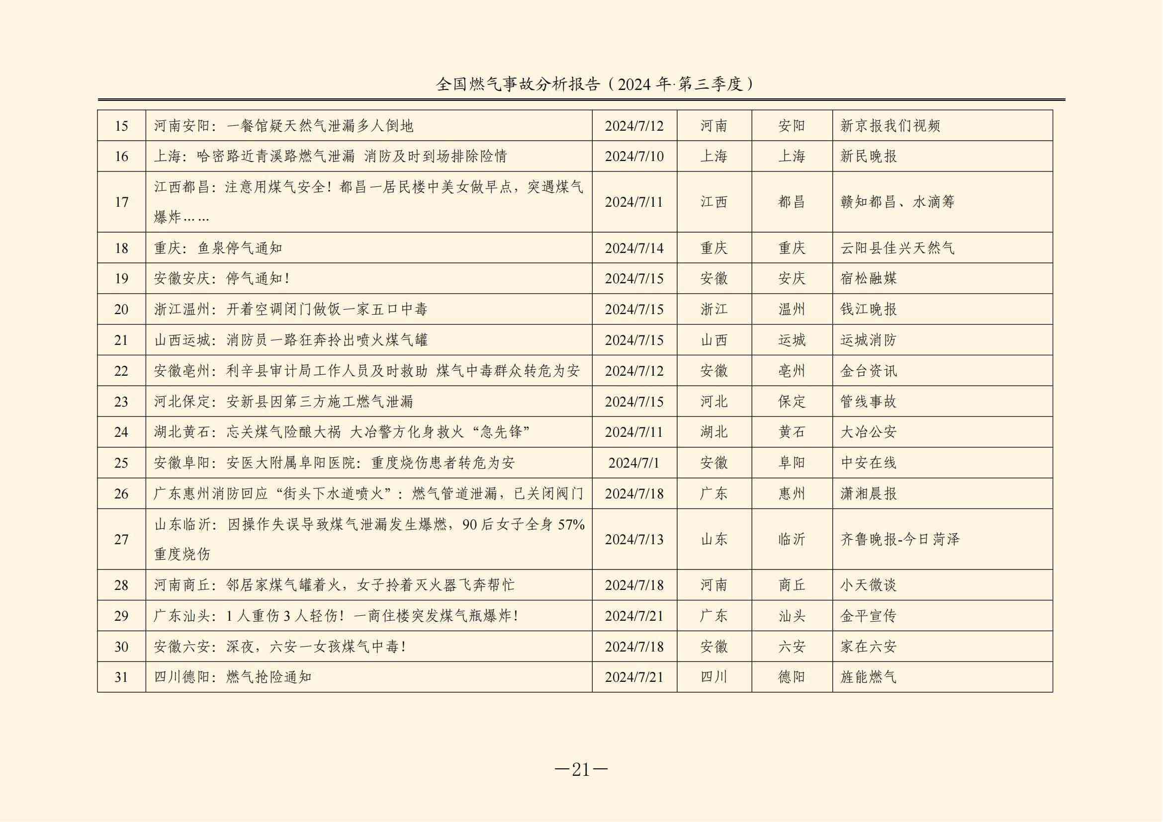 全国燃气事故分析报告，，，，，，，2024第三季度情况发布