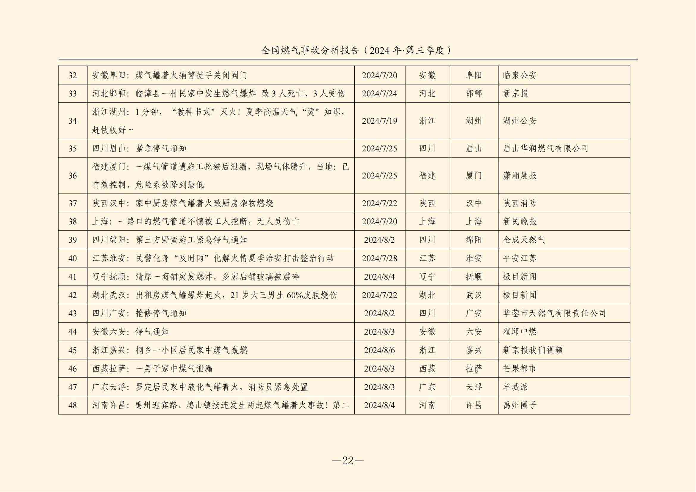 全国燃气事故分析报告，，，，，，，2024第三季度情况发布