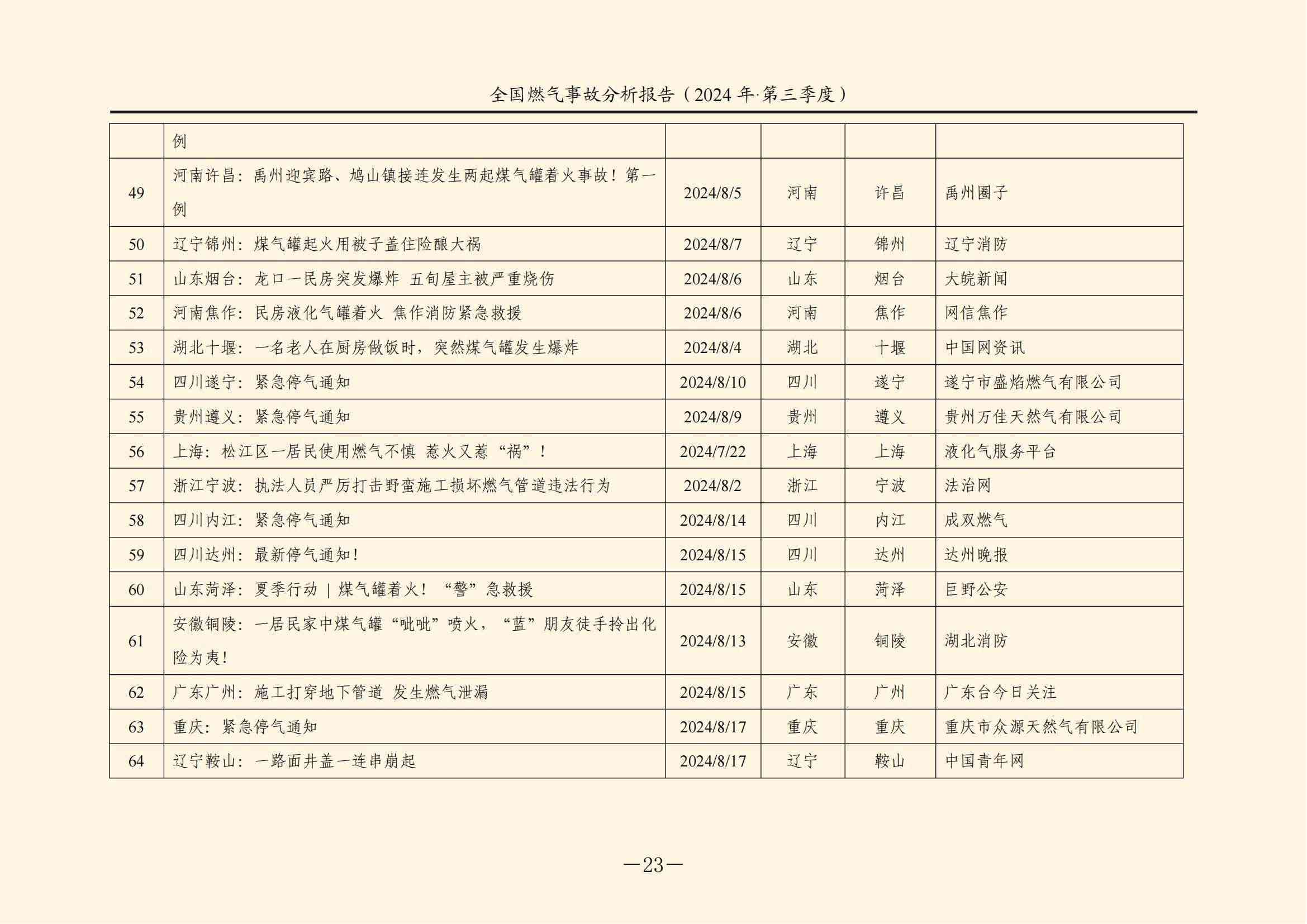 全国燃气事故分析报告，，，，，，，2024第三季度情况发布