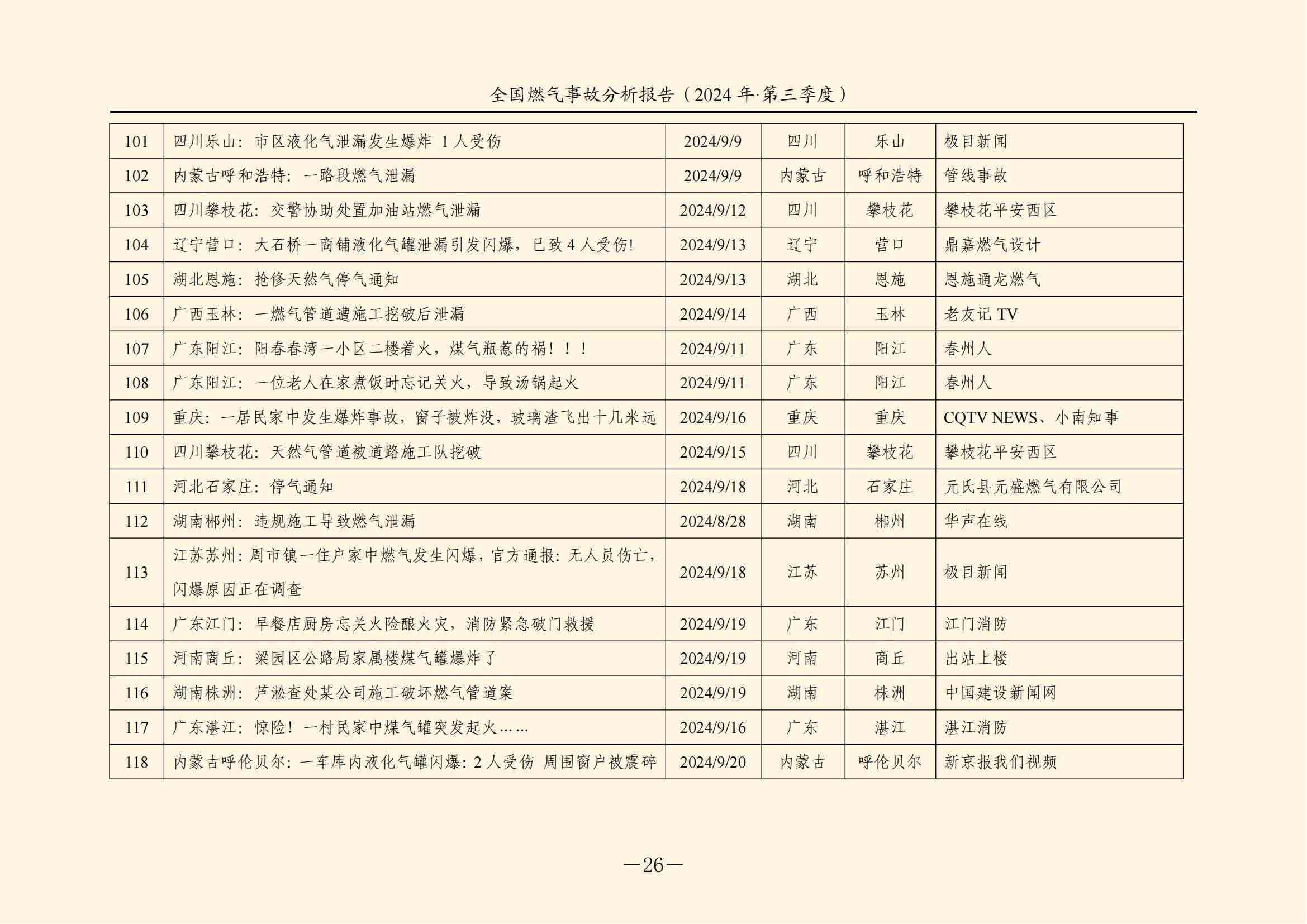 全国燃气事故分析报告，，，，，，，2024第三季度情况发布