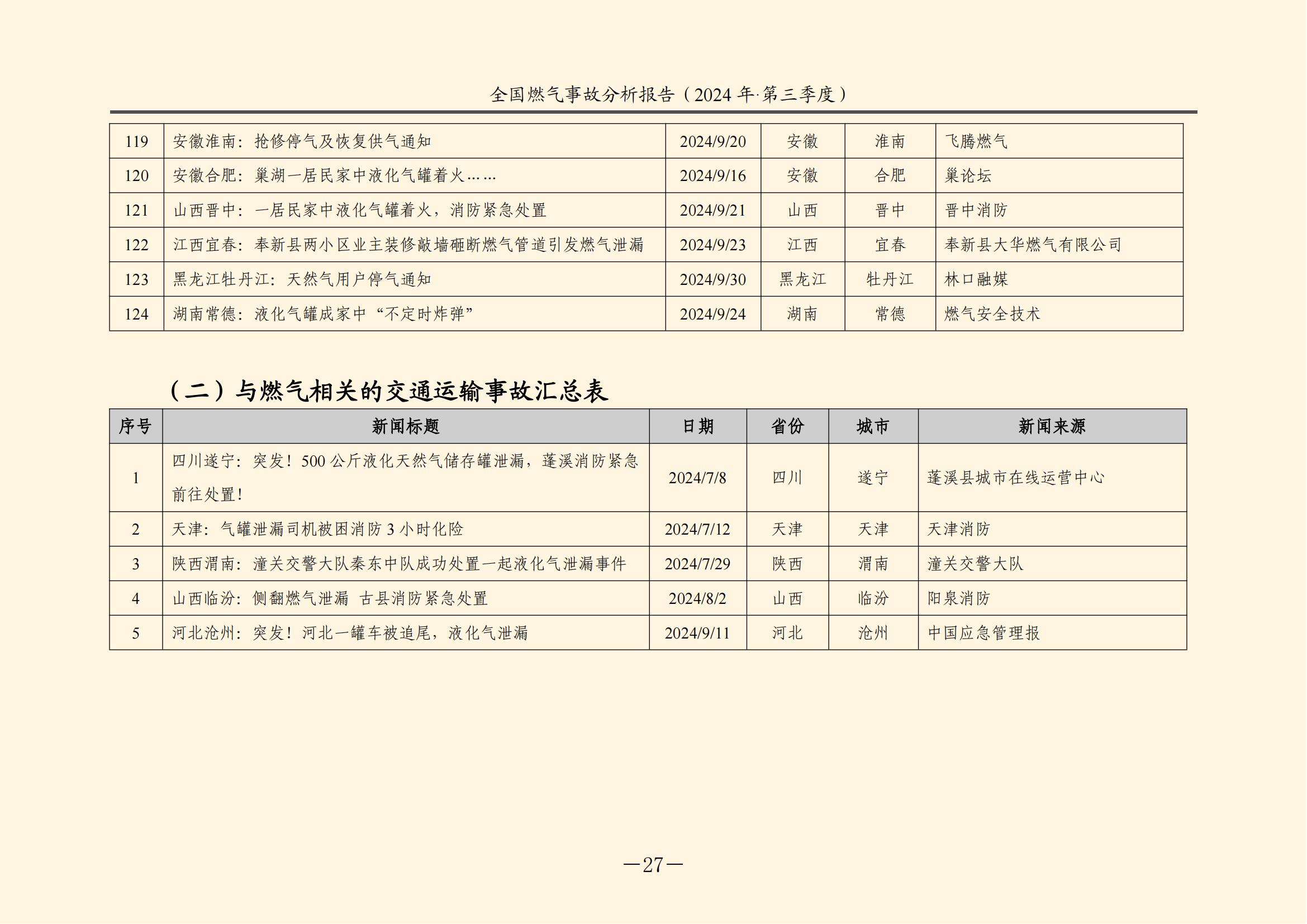 全国燃气事故分析报告，，，，，，，2024第三季度情况发布