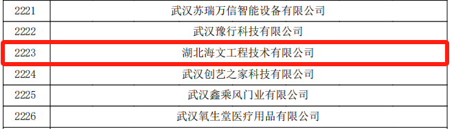 喜报 | 光谷微创新实验室入孵企业成功入选湖北省认定机构2024年认定报备的第五批高新技术企业 喜报 | 光谷微创新实验室入孵企业成功入选湖北省认定机构2024年认定报备的第五批高新技术企业