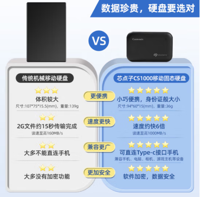 希捷 芯点子 CS1000移动固态硬盘