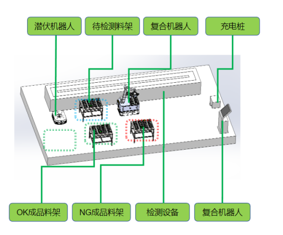 AMR 與 AGV:智能倉儲的黃金搭檔 AMR 與 AGV:智能倉儲的黃金搭檔