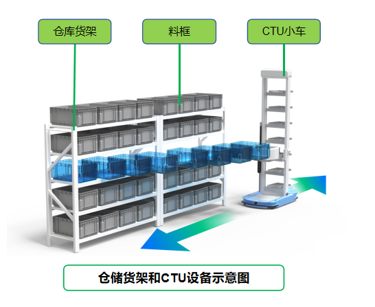 AMR 與 AGV:智能倉儲的黃金搭檔 AMR 與 AGV:智能倉儲的黃金搭檔