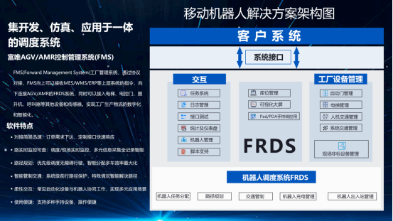 復合機器人 AMR:CNC 加工自動化轉型的得力助手 復合機器人 AMR:CNC 加工自動化轉型的得力助手