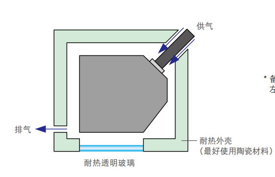 激光位移传感器测量技巧深度解析与应用指南 (上) 激光位移传感器测量技巧深度解析与应用指南 (上)
