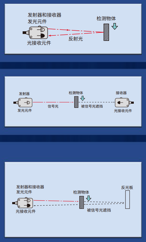 《泓川科技大讲堂》--通用传感器基础技术知识:原理、类型与应用的深度剖析(上) 《泓川科技大讲堂》--通用传感器基础技术知识:原理、类型与应用的深度剖析(上)
