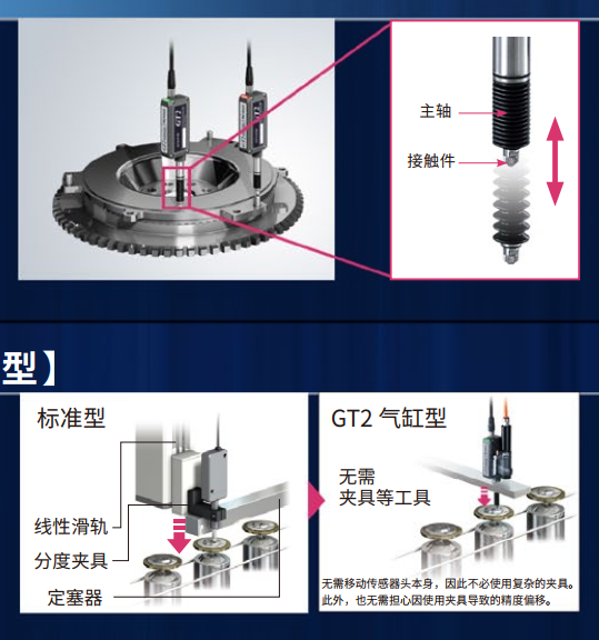 《泓川科技大讲堂》--通用传感器基础技术知识:原理、类型与应用的深度剖析(上) 《泓川科技大讲堂》--通用传感器基础技术知识:原理、类型与应用的深度剖析(上)