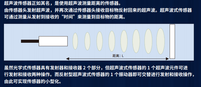 《泓川科技大讲堂》--通用传感器基础技术知识:原理、类型与应用的深度剖析(上) 《泓川科技大讲堂》--通用传感器基础技术知识:原理、类型与应用的深度剖析(上)