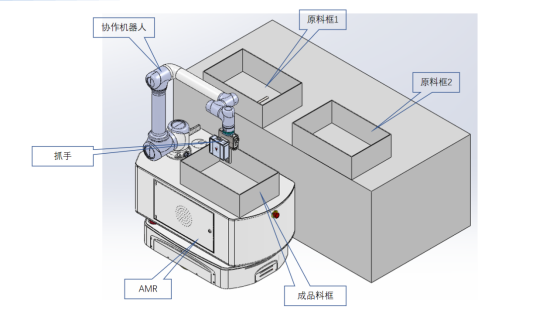復合機器人:驅動汽車行業螺栓分揀邁向自動化新征程 復合機器人:驅動汽車行業螺栓分揀邁向自動化新征程
