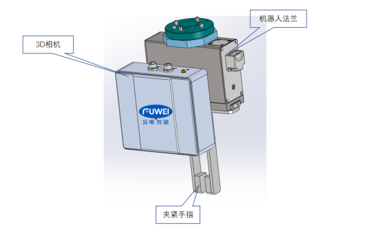復合機器人:驅動汽車行業螺栓分揀邁向自動化新征程 復合機器人:驅動汽車行業螺栓分揀邁向自動化新征程