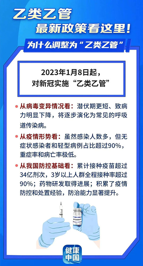 科学防疫 从我做起——育聪康复中心疫情防控“乙类乙管”防护指南