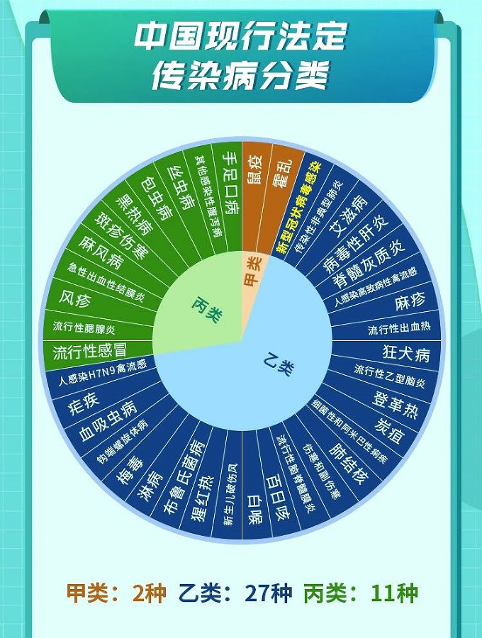 科学防疫 从我做起——育聪康复中心疫情防控“乙类乙管”防护指南