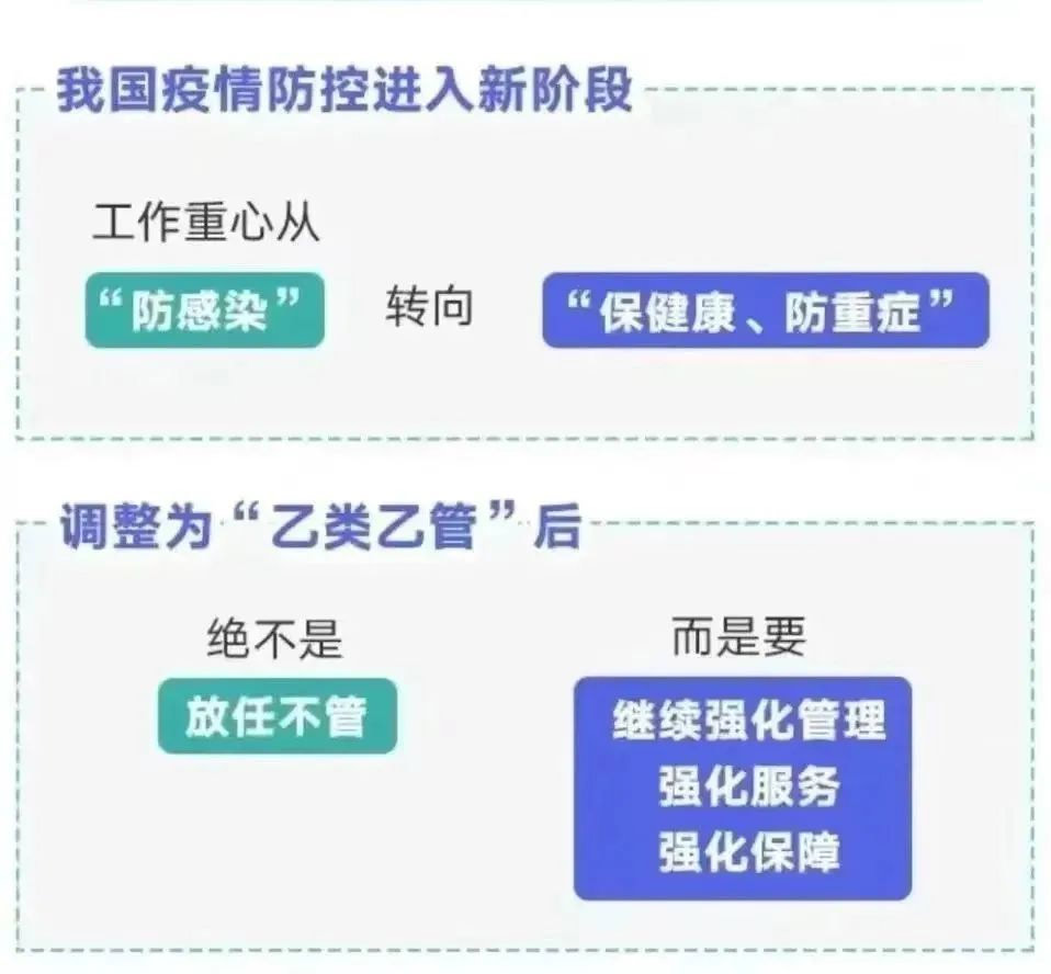 科学防疫 从我做起——育聪康复中心疫情防控“乙类乙管”防护指南