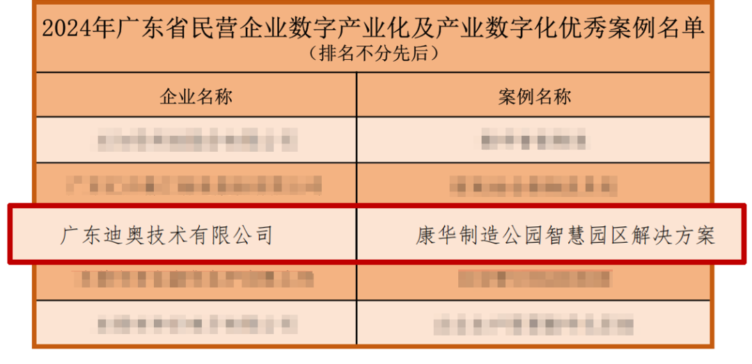 数字化优秀案例 智慧园区 降本增效