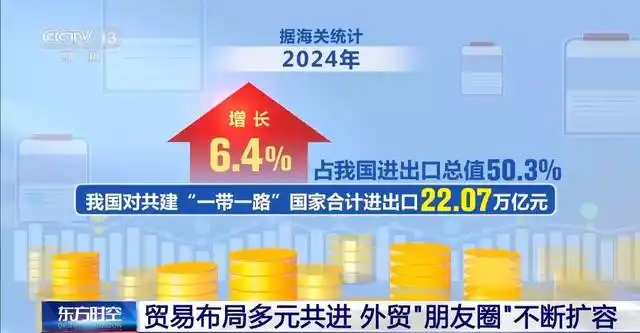 出口提速!世界共享中国机遇,我国外贸“朋友圈”不断扩容 出口提速!世界共享中国机遇,我国外贸“朋友圈”不断扩容