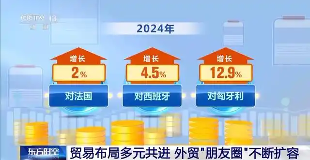 出口提速!世界共享中国机遇,我国外贸“朋友圈”不断扩容 出口提速!世界共享中国机遇,我国外贸“朋友圈”不断扩容