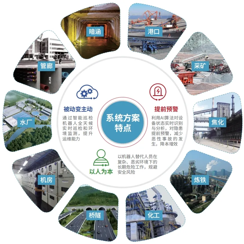 施罗德LNG接收站智慧运维解决方案