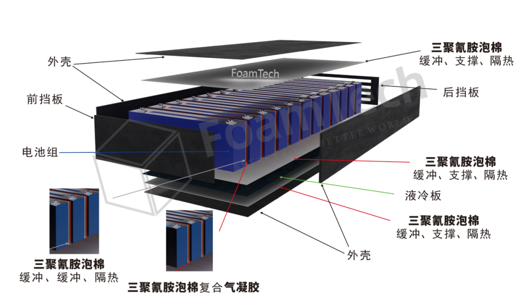 FoamTech 三聚氰胺海绵5kg-16kg泡体密度可调，应对多种领域