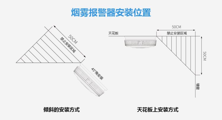 烟雾报警器如何安装? 烟雾报警器如何安装?