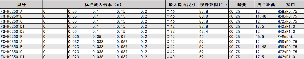 65MP大靶面镜头