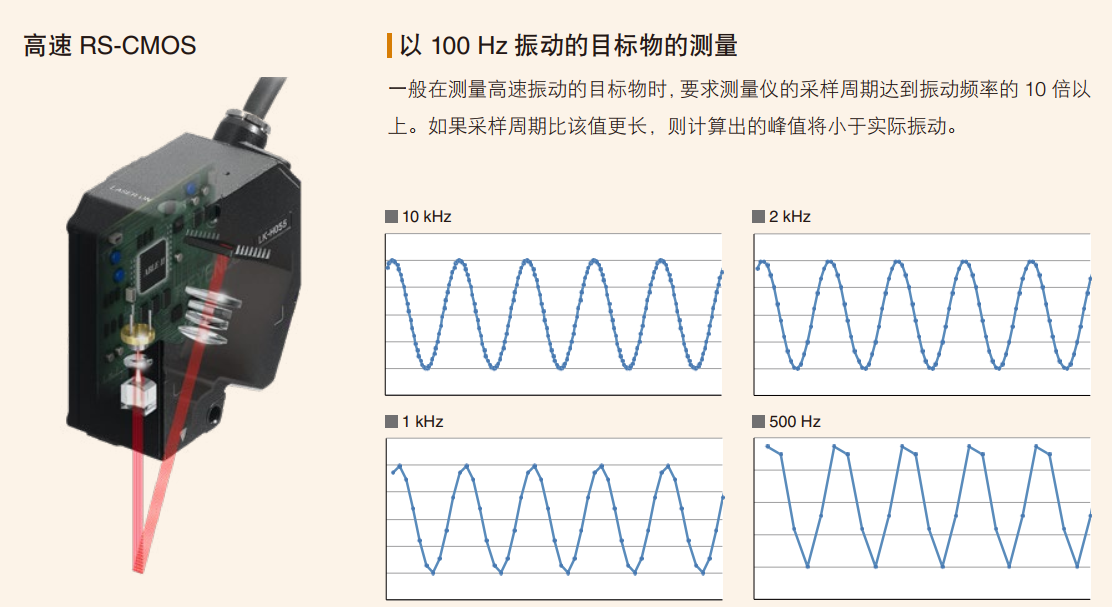 激光测量技术在(ADAS)驾驶辅助系统的应用案例(一) 激光测量技术在(ADAS)驾驶辅助系统的应用案例(一)