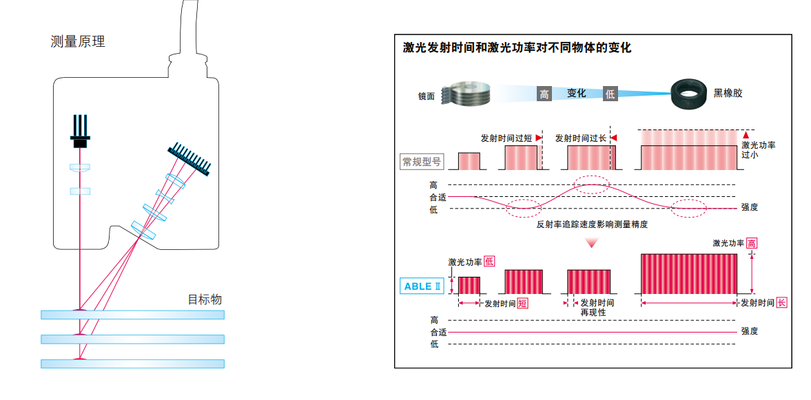 光学测量传感器在存储硬盘HDD检测中的应用研究报告(下) 光学测量传感器在存储硬盘HDD检测中的应用研究报告(下)