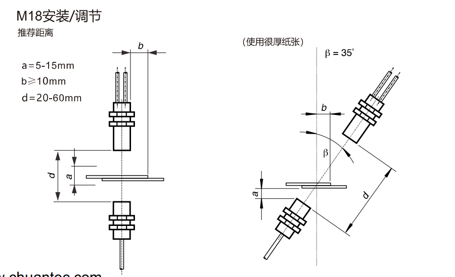 利用对射超声波传感器监测工业生产中单双张重叠问题的技术应用案例 利用对射超声波传感器监测工业生产中单双张重叠问题的技术应用案例