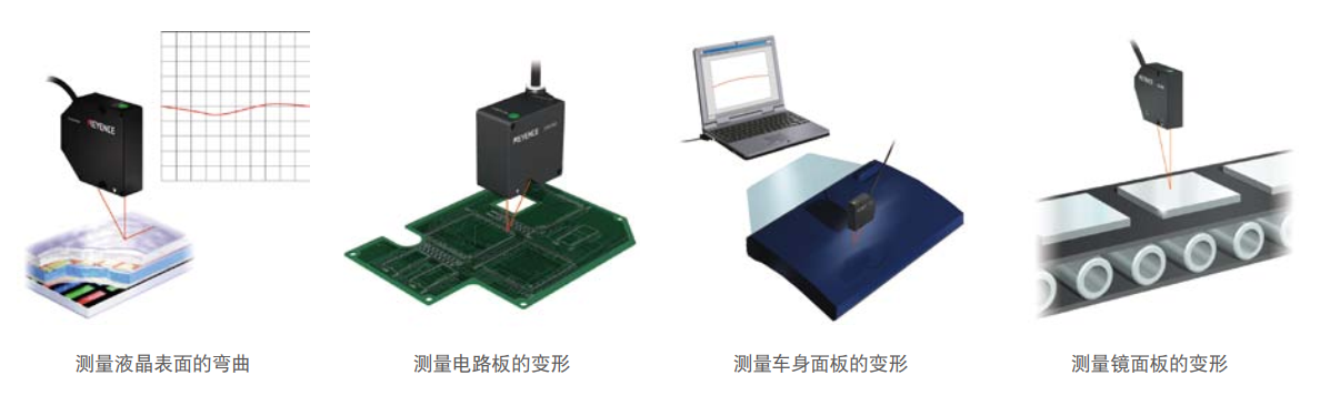 高精度激光测距传感器在非接触测量变形与平面度中的应用研究报告(二) 高精度激光测距传感器在非接触测量变形与平面度中的应用研究报告(二)