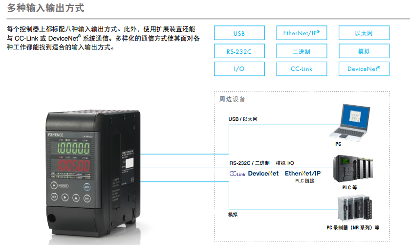深度好文!全面剖析基恩士LK-H/LK-G5000系列高精度激光位移传感器 深度好文!全面剖析基恩士LK-H/LK-G5000系列高精度激光位移传感器