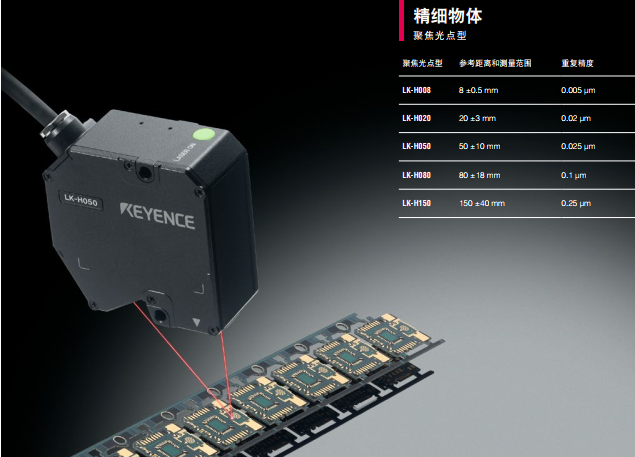 深度好文!全面剖析基恩士LK-H/LK-G5000系列高精度激光位移传感器 深度好文!全面剖析基恩士LK-H/LK-G5000系列高精度激光位移传感器