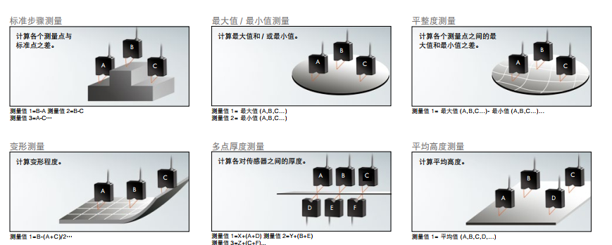 深度好文!全面剖析基恩士LK-H/LK-G5000系列高精度激光位移传感器 深度好文!全面剖析基恩士LK-H/LK-G5000系列高精度激光位移传感器