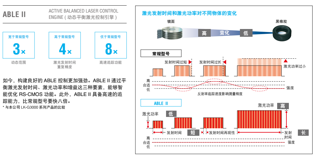 深度好文!全面剖析基恩士LK-H/LK-G5000系列高精度激光位移传感器 深度好文!全面剖析基恩士LK-H/LK-G5000系列高精度激光位移传感器