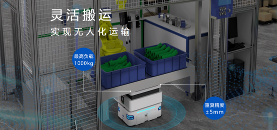 富唯智能機器人:高效生產 “助推器”,成本控制 “新引擎” 富唯智能機器人:高效生產 “助推器”,成本控制 “新引擎”