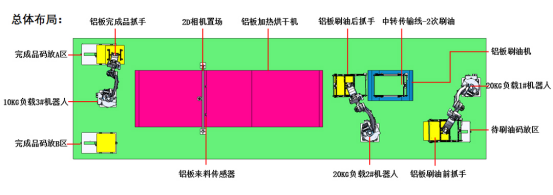 復合機器人 “智” 造鋁合金加工,解鎖高效新 “鋁” 徑 復合機器人 “智” 造鋁合金加工,解鎖高效新 “鋁” 徑