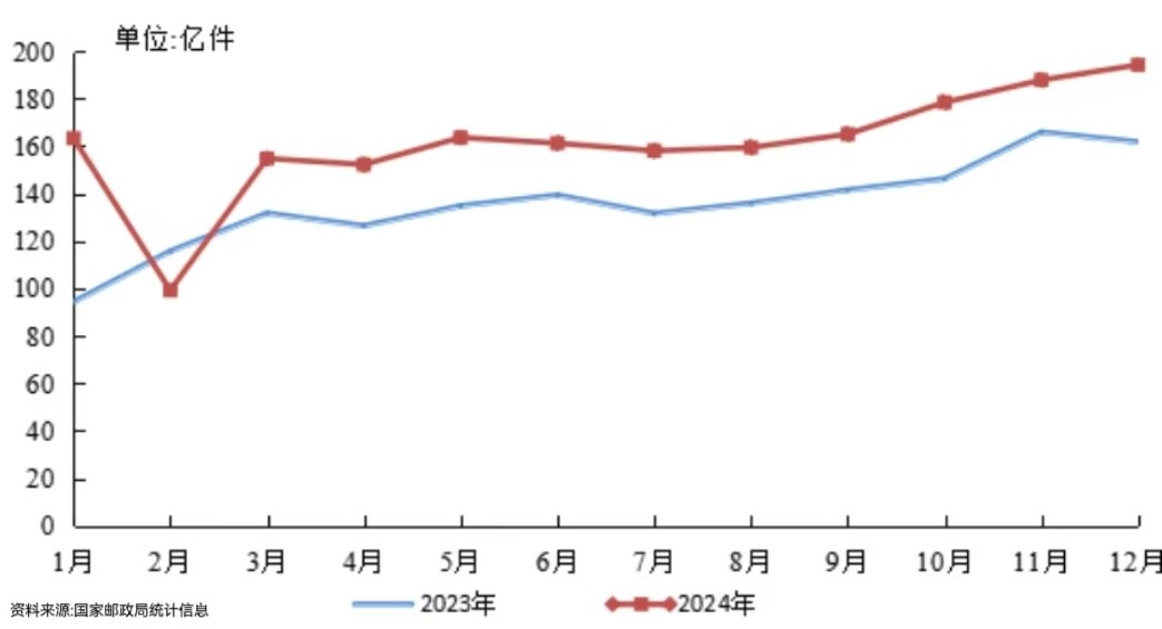 2024年行业数据统计