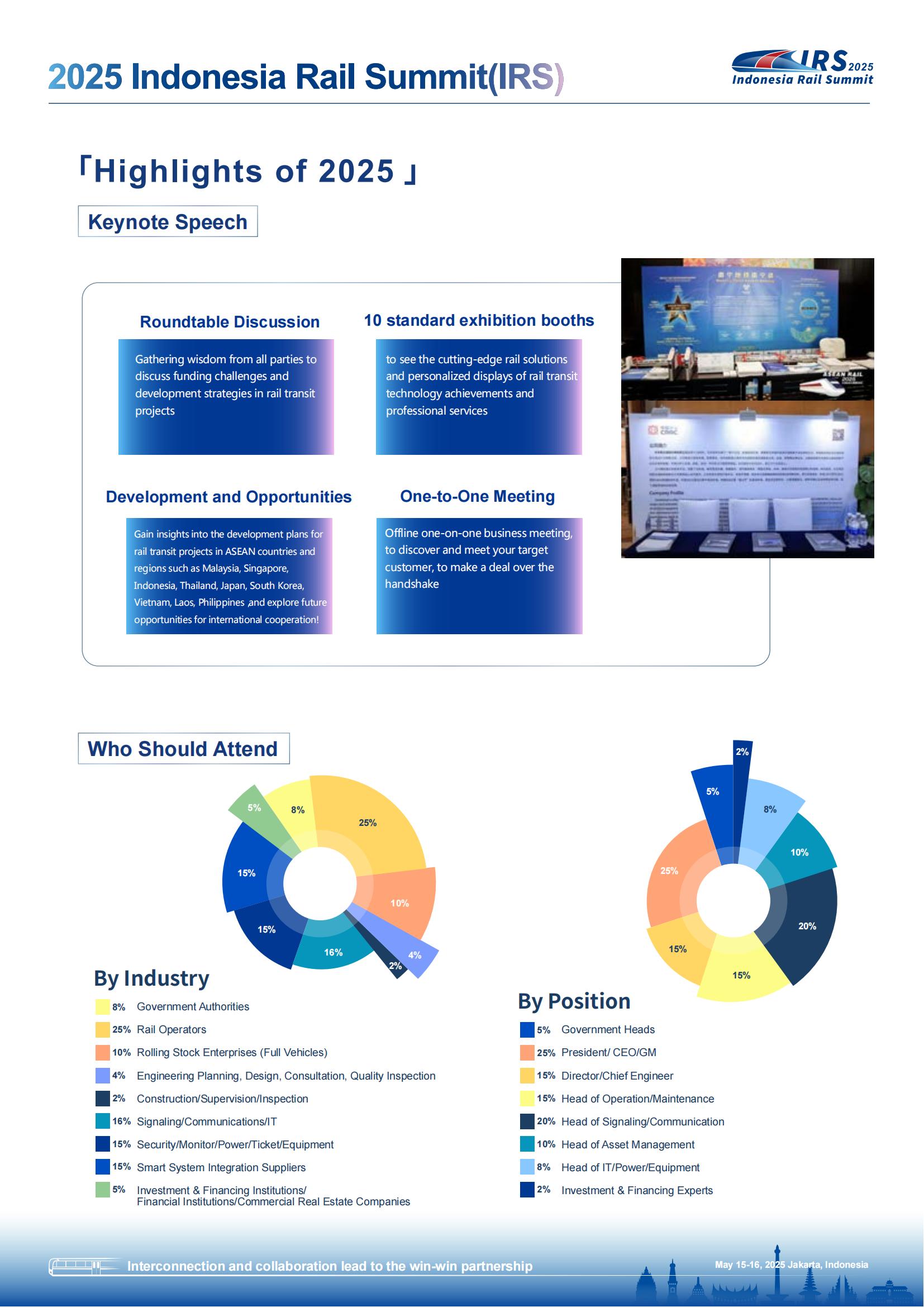 2025 Indonesia Rail Summit (IRS)