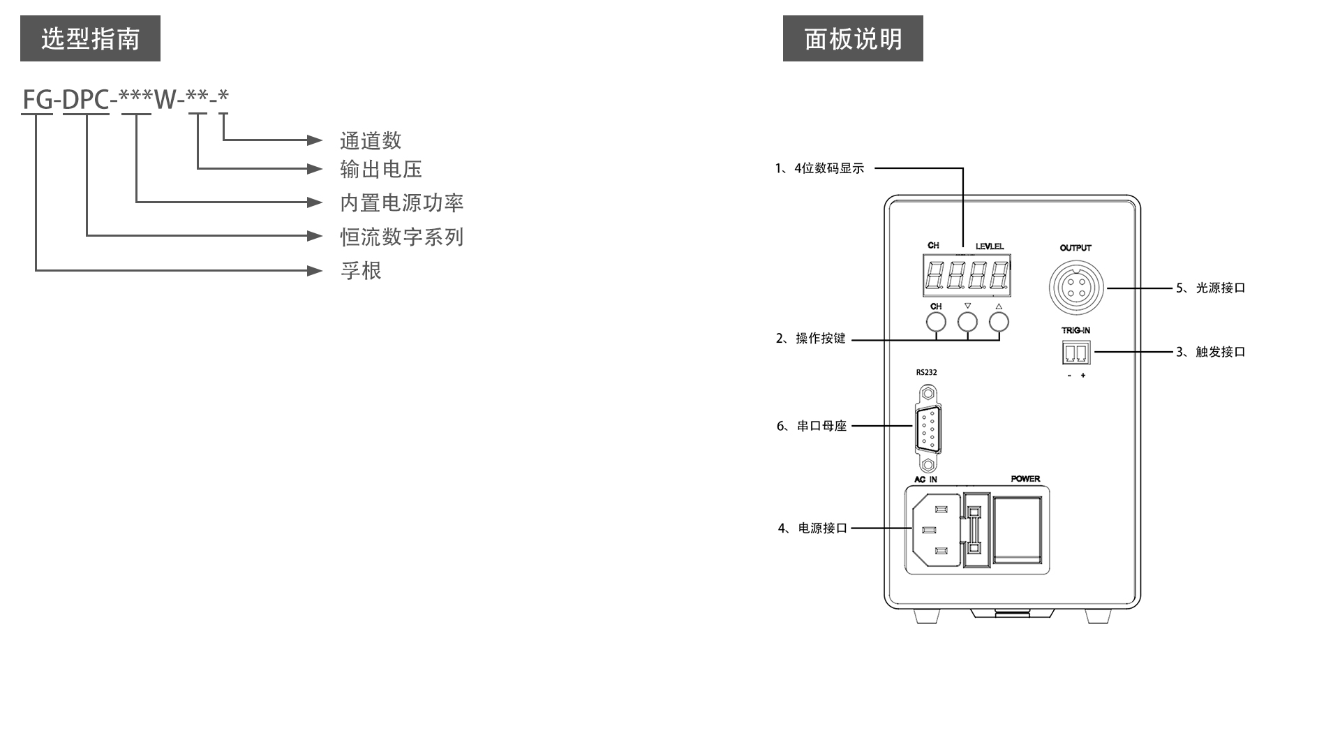 FG-DPC120W-24-1