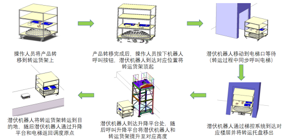 富唯智能移动机器人:为喷砂产品上下料注入智能 “芯” 活力 富唯智能移动机器人:为喷砂产品上下料注入智能 “芯” 活力