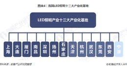 照明產(chǎn)業(yè)轉(zhuǎn)型升級(jí)，LED照明產(chǎn)品普及加速